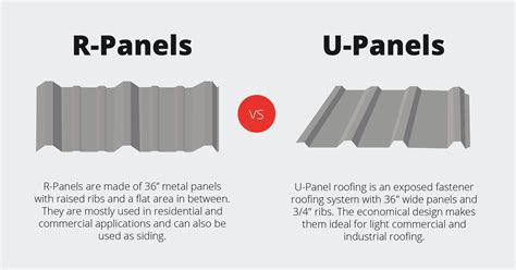 u panel sheet metal|mueller sheet metal roofing panels.